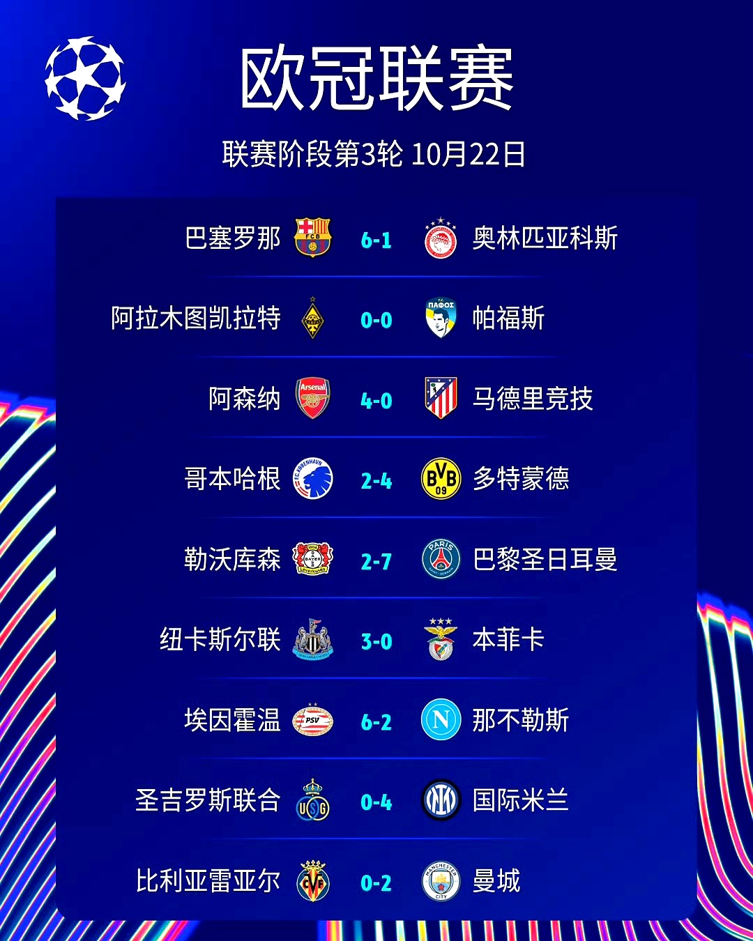 电竞赛事数据-关于里程碑夜摩纳哥复出首秀，欧冠赛后刷纪录，气氛紧张，球队文化再被提及的信息